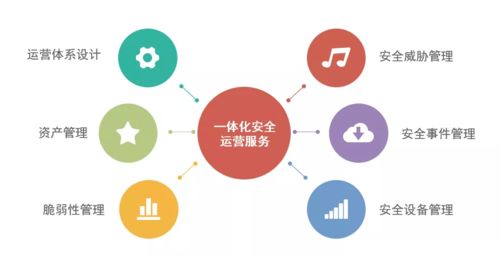 不負使命 2021年綠盟科技安全服務人員的專業與創新守衛