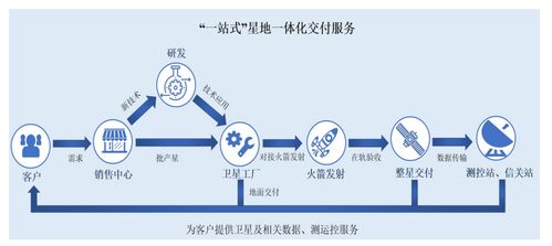 微納星空科創板IPO探路同股不同權 技術創新、控制權邊界與增信破局