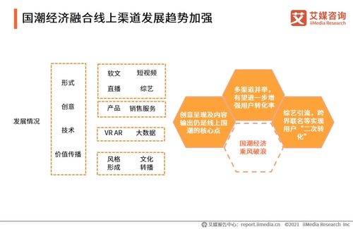2021國潮經濟乘風起 線上消費成主流，文旅融合譜新章