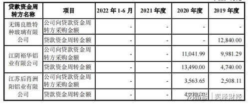 恒尚節(jié)能否認(rèn)購書生擔(dān)保案 當(dāng)專業(yè)遇見另類金融產(chǎn)品