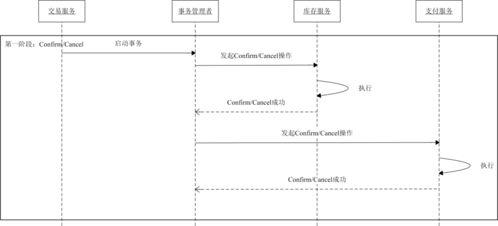 一文講透微服務(wù)下如何保證事務(wù)的一致性 擔(dān)保業(yè)務(wù)實(shí)戰(zhàn)指南