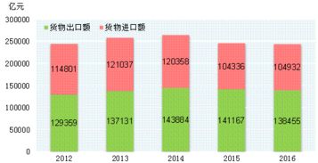 進(jìn)出口貿(mào)易代理市場(chǎng)分析報(bào)告 2018 2024年中國(guó)進(jìn)出口貿(mào)易代理市場(chǎng)深度調(diào)研及未來(lái)發(fā)展前景策略分析報(bào)告 中國(guó)產(chǎn)業(yè)研究報(bào)告網(wǎng)