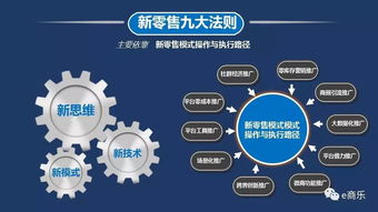 互聯網時代企業與經銷商如何轉型升級