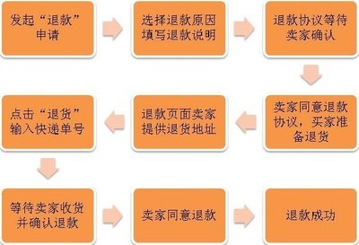 【網(wǎng)上開(kāi)店免費(fèi)加盟 免費(fèi)代理代發(fā)貨 廣州男裝 網(wǎng)絡(luò)代銷(xiāo) 品牌男裝】?jī)r(jià)格,廠家,圖片,男式T恤,深圳依琪客誠(chéng)貿(mào)易-