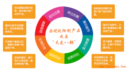 臨汾阿里巴巴托管代理_廣告服務(wù) _商務(wù)服務(wù)_招商加盟_中國貿(mào)易網(wǎng)