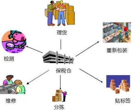 來(lái)料加工貿(mào)易企業(yè)轉(zhuǎn)廠
