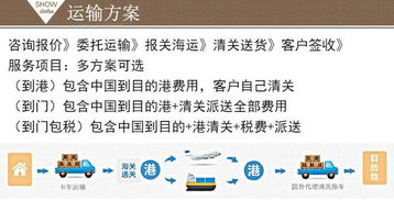 奶茶原料海運(yùn)澳洲的專(zhuān)業(yè)指南 以廣州勝航食品出口悉尼為例